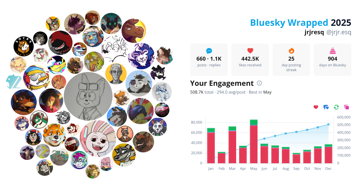 Your Bluesky Wrapped 2025 preview