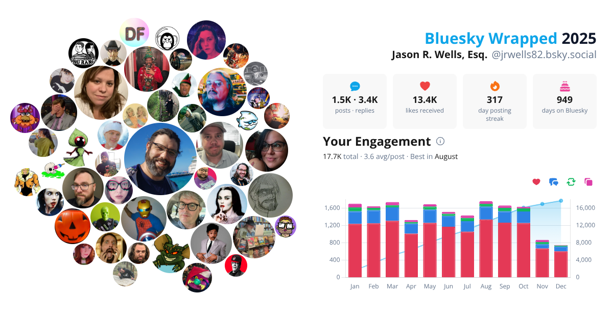 Your Bluesky Wrapped 2025 preview