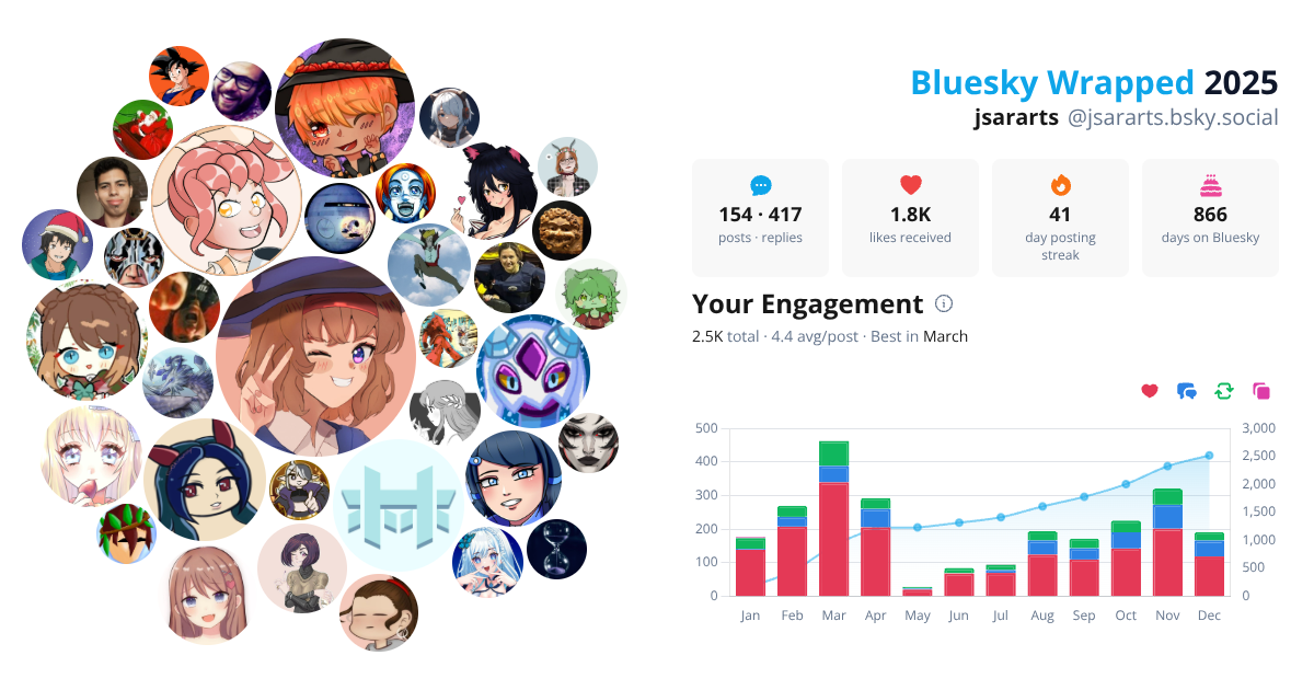 Your Bluesky Wrapped 2025 preview