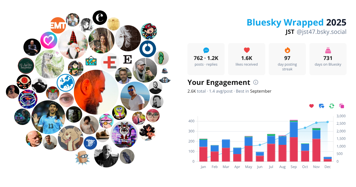 Your Bluesky Wrapped 2025 preview