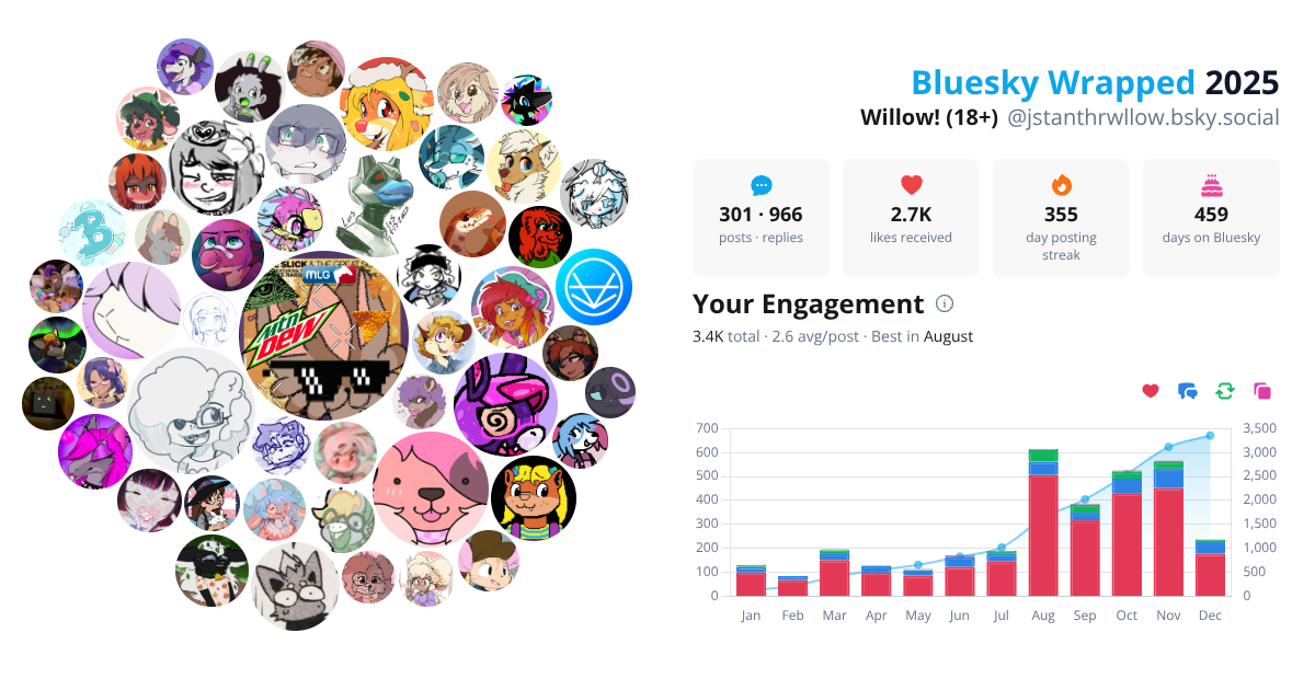 Your Bluesky Wrapped 2025 preview
