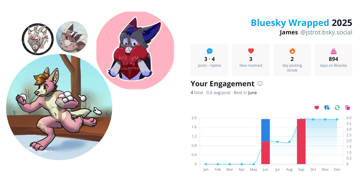 Your Bluesky Wrapped 2025 preview