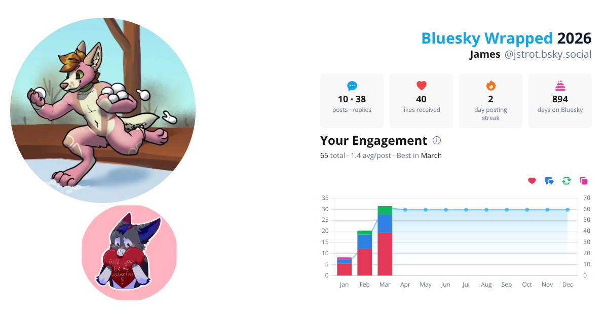 Your Bluesky Wrapped 2026 preview