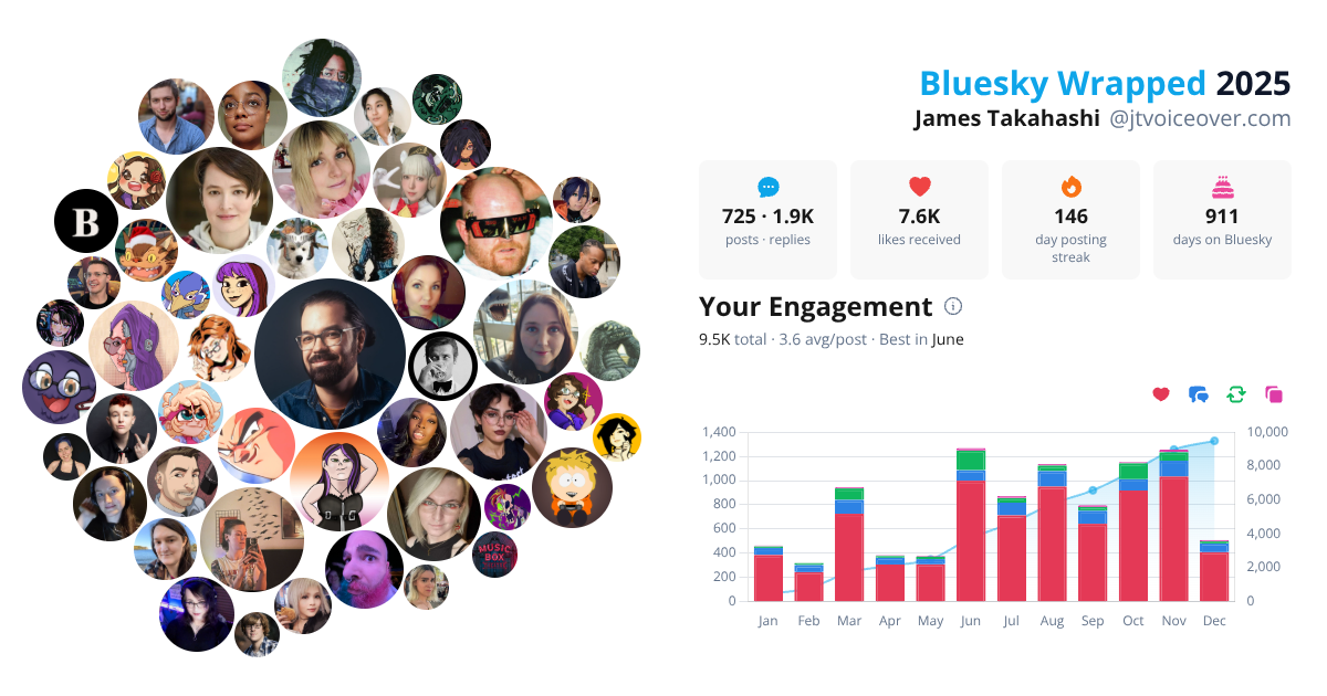 Your Bluesky Wrapped 2025 preview
