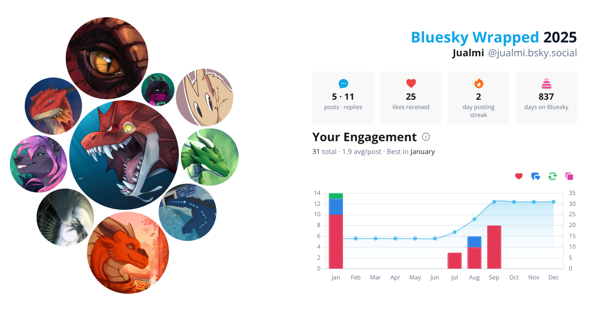 Your Bluesky Wrapped 2025 preview