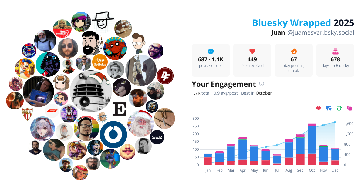 Your Bluesky Wrapped 2025 preview