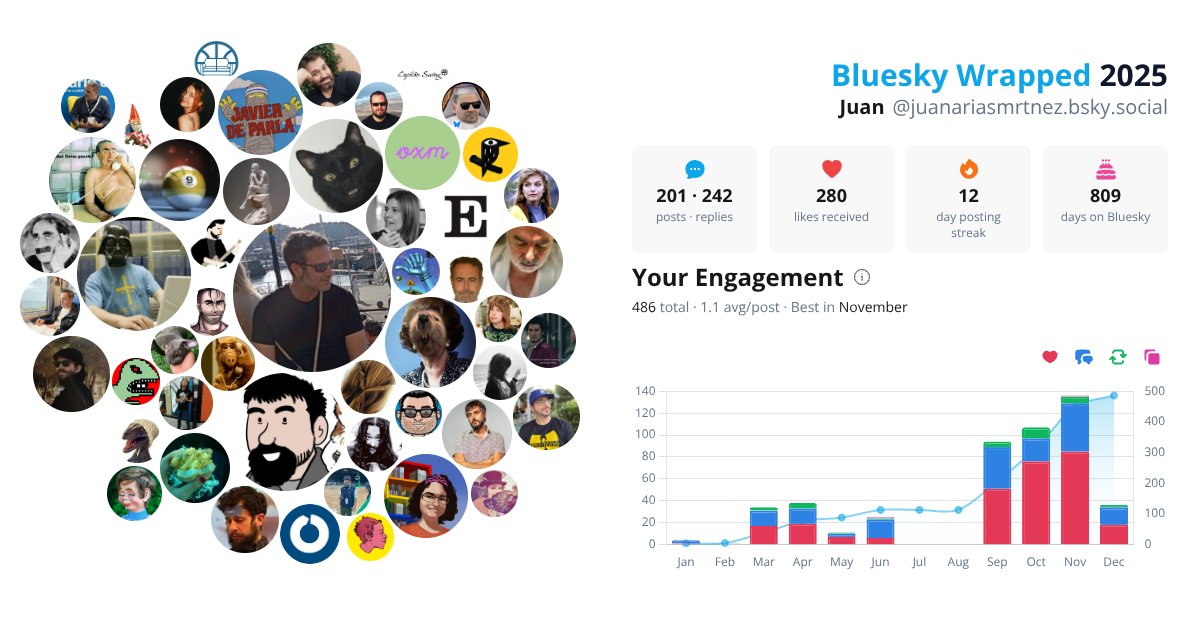 Your Bluesky Wrapped 2025 preview