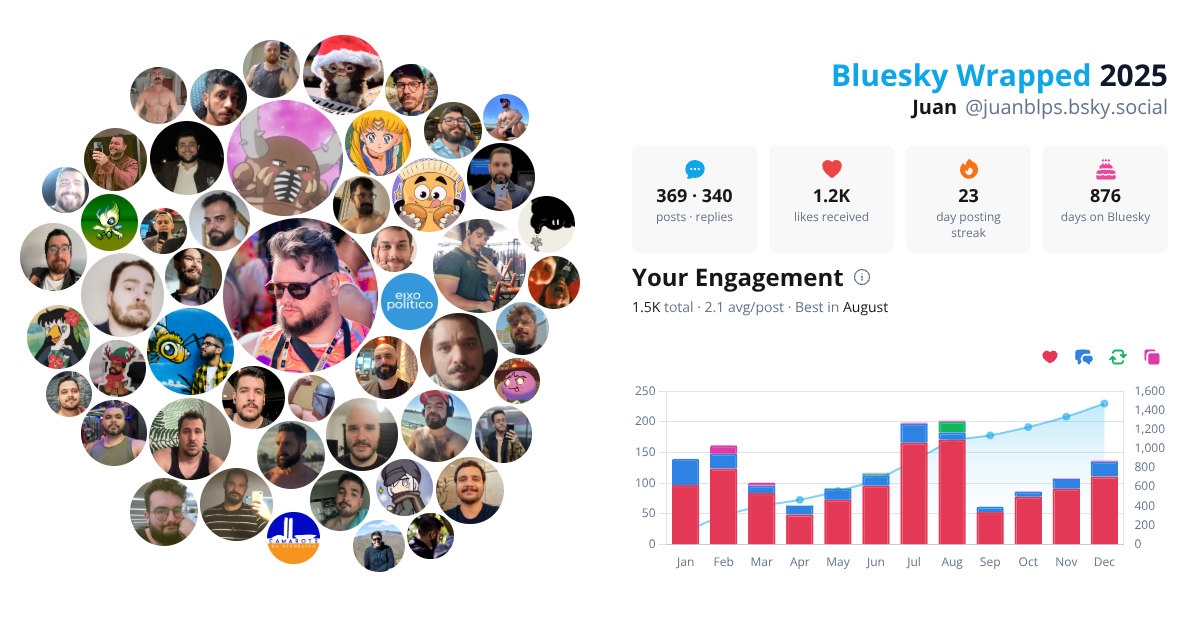 Your Bluesky Wrapped 2025 preview