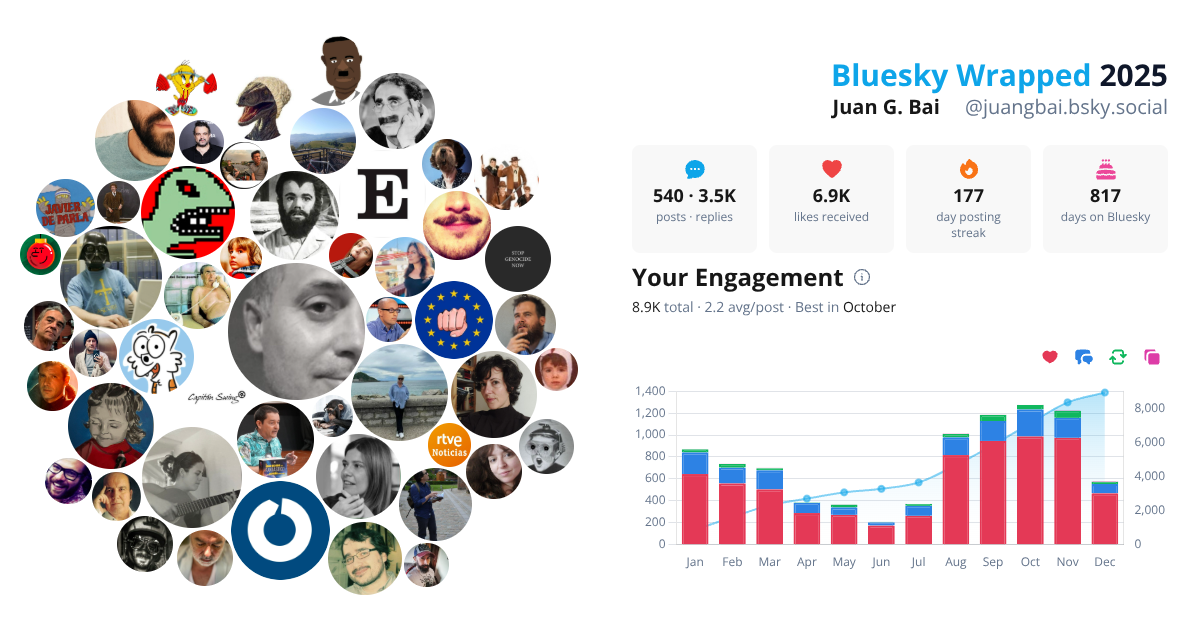 Your Bluesky Wrapped 2025 preview