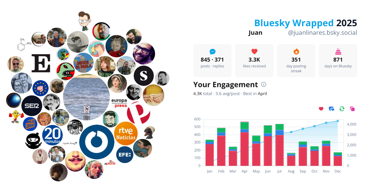 Your Bluesky Wrapped 2025 preview
