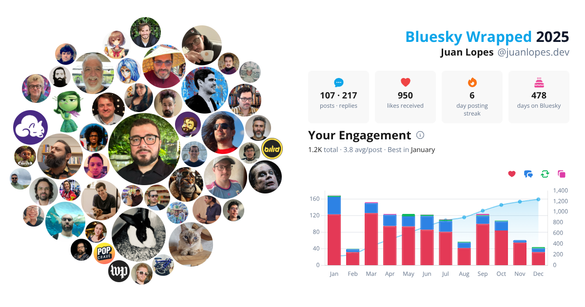 Your Bluesky Wrapped 2025 preview