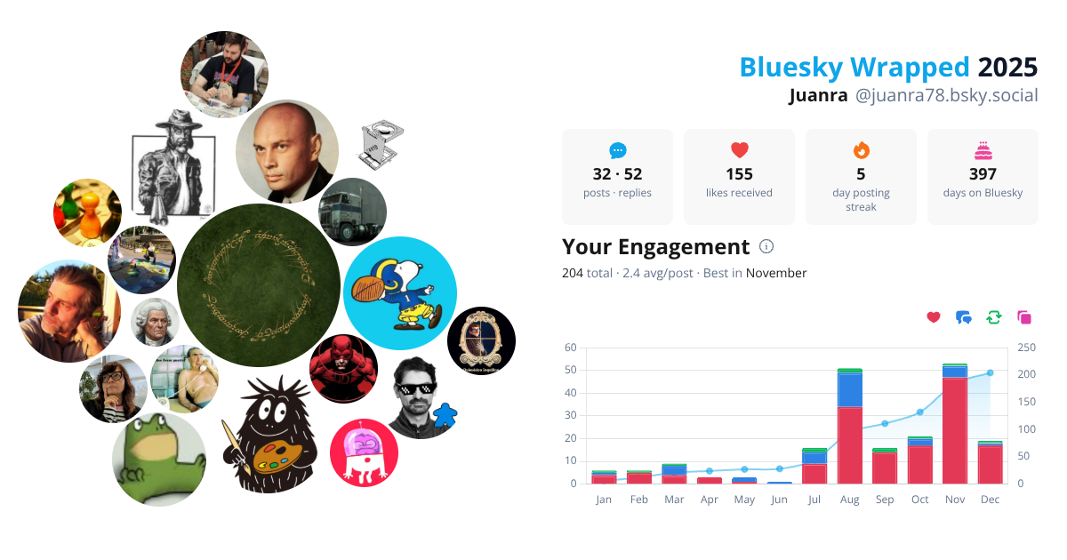 Your Bluesky Wrapped 2025 preview