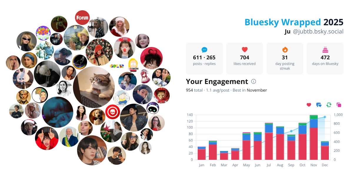 Your Bluesky Wrapped 2025 preview