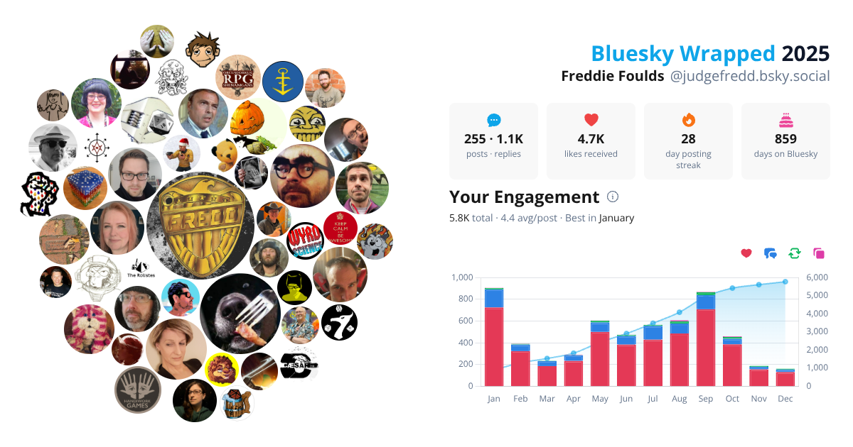Your Bluesky Wrapped 2025 preview