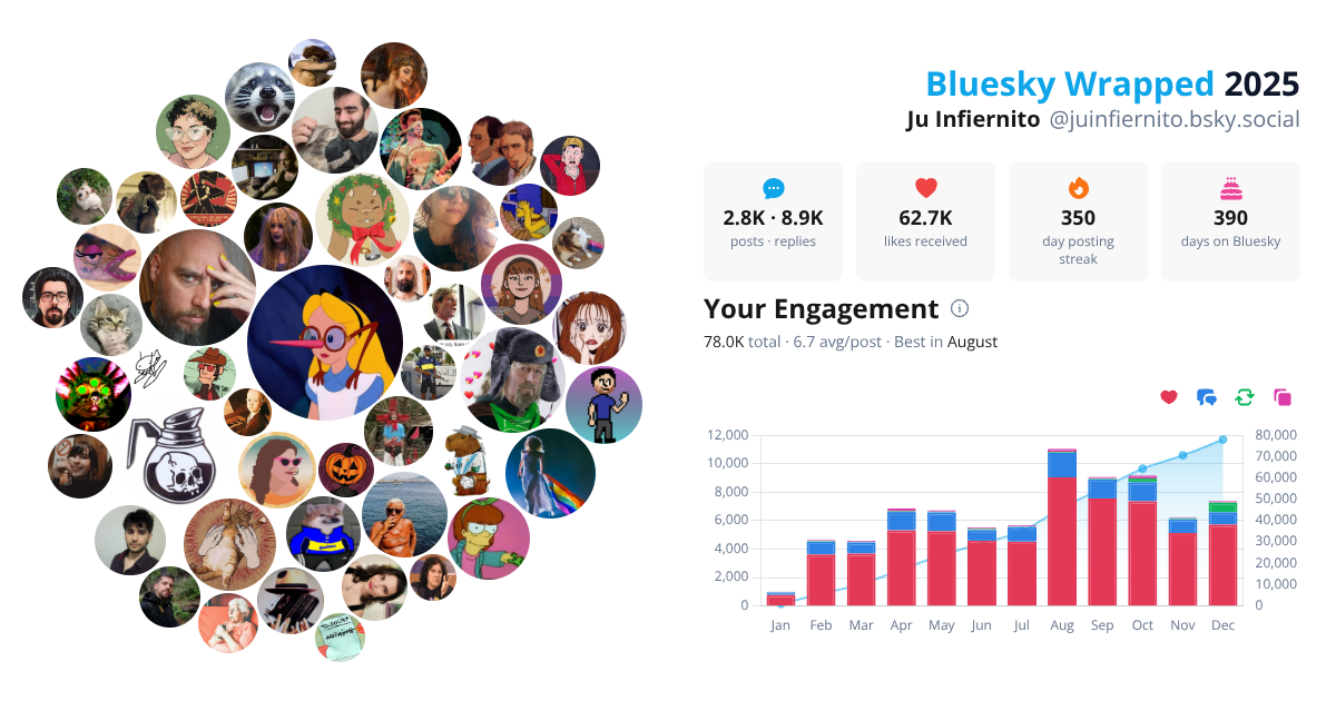 Your Bluesky Wrapped 2025 preview