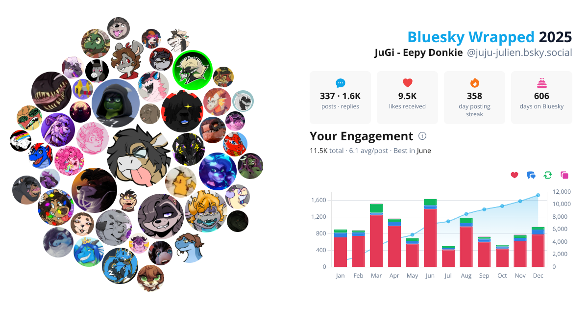 Your Bluesky Wrapped 2025 preview