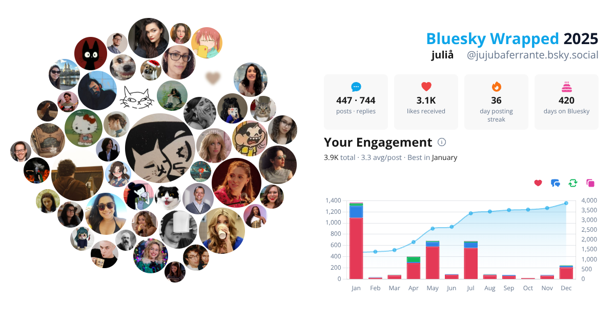 Your Bluesky Wrapped 2025 preview