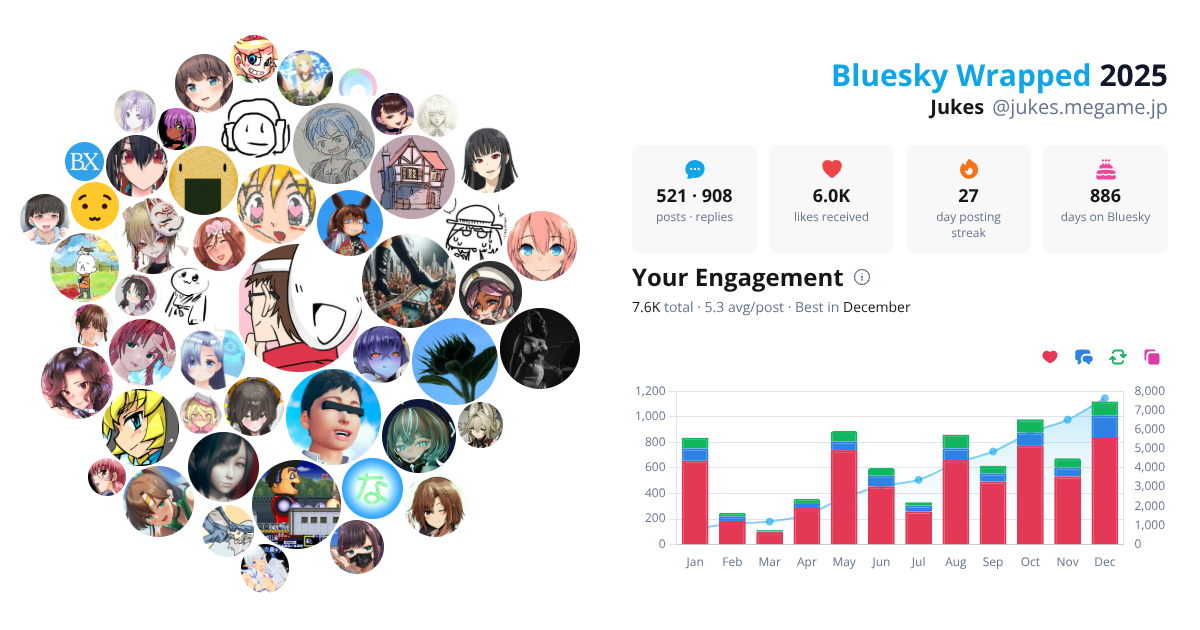 Your Bluesky Wrapped 2025 preview