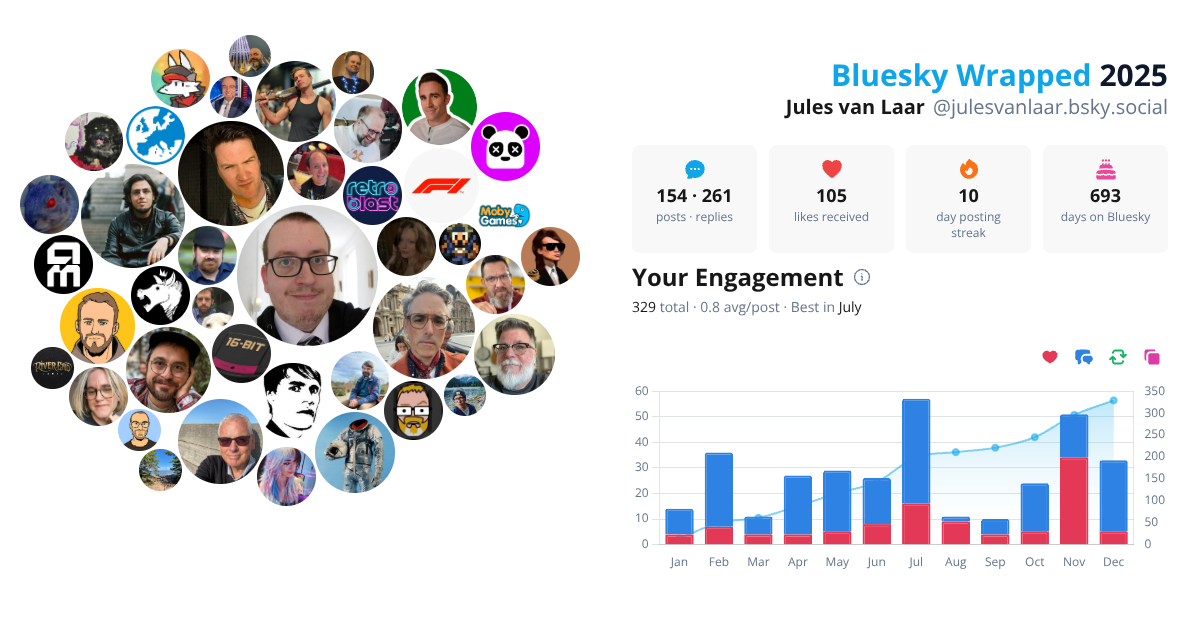 Your Bluesky Wrapped 2025 preview