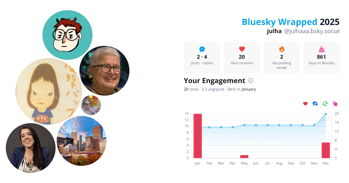 Your Bluesky Wrapped 2025 preview