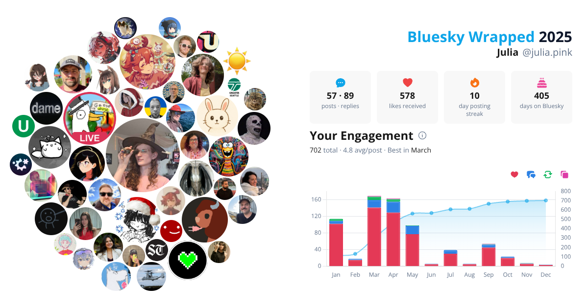 Your Bluesky Wrapped 2025 preview