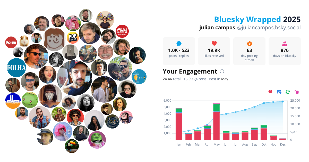 Your Bluesky Wrapped 2025 preview