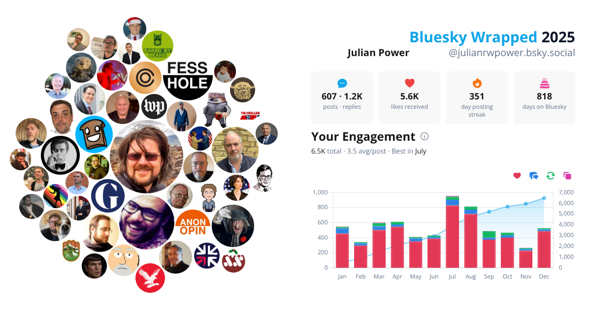 Your Bluesky Wrapped 2025 preview