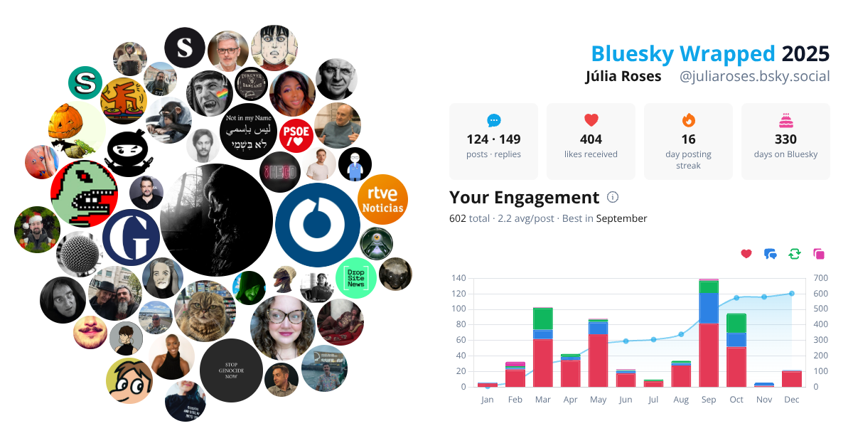 Your Bluesky Wrapped 2025 preview
