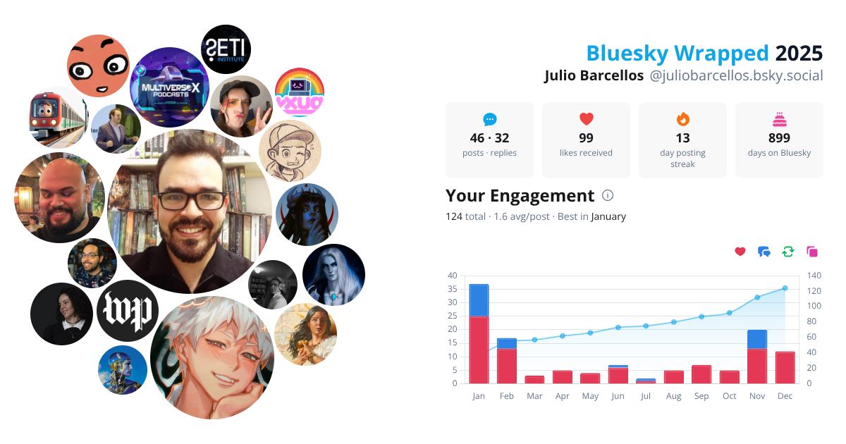 Your Bluesky Wrapped 2025 preview