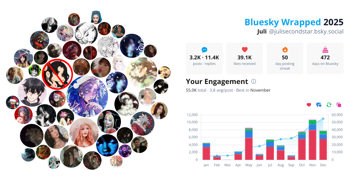 Your Bluesky Wrapped 2025 preview