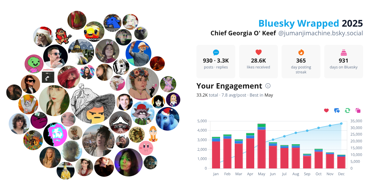 Your Bluesky Wrapped 2025 preview