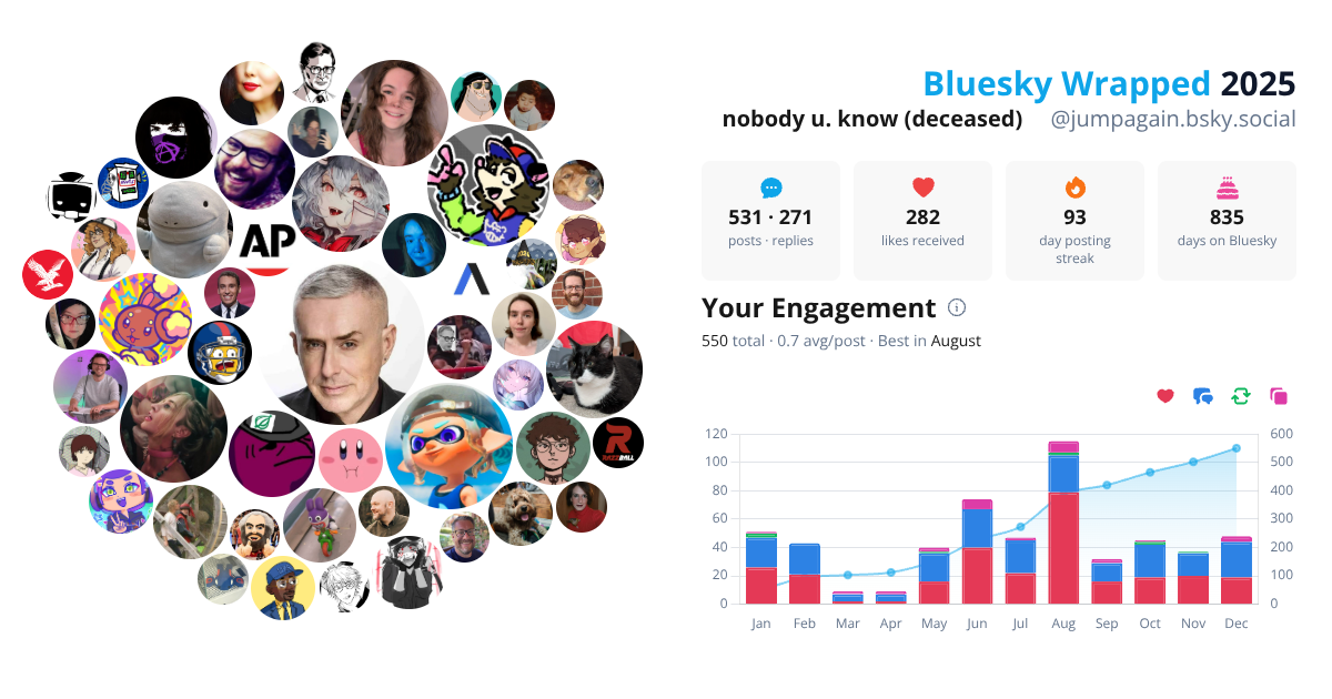 Your Bluesky Wrapped 2025 preview