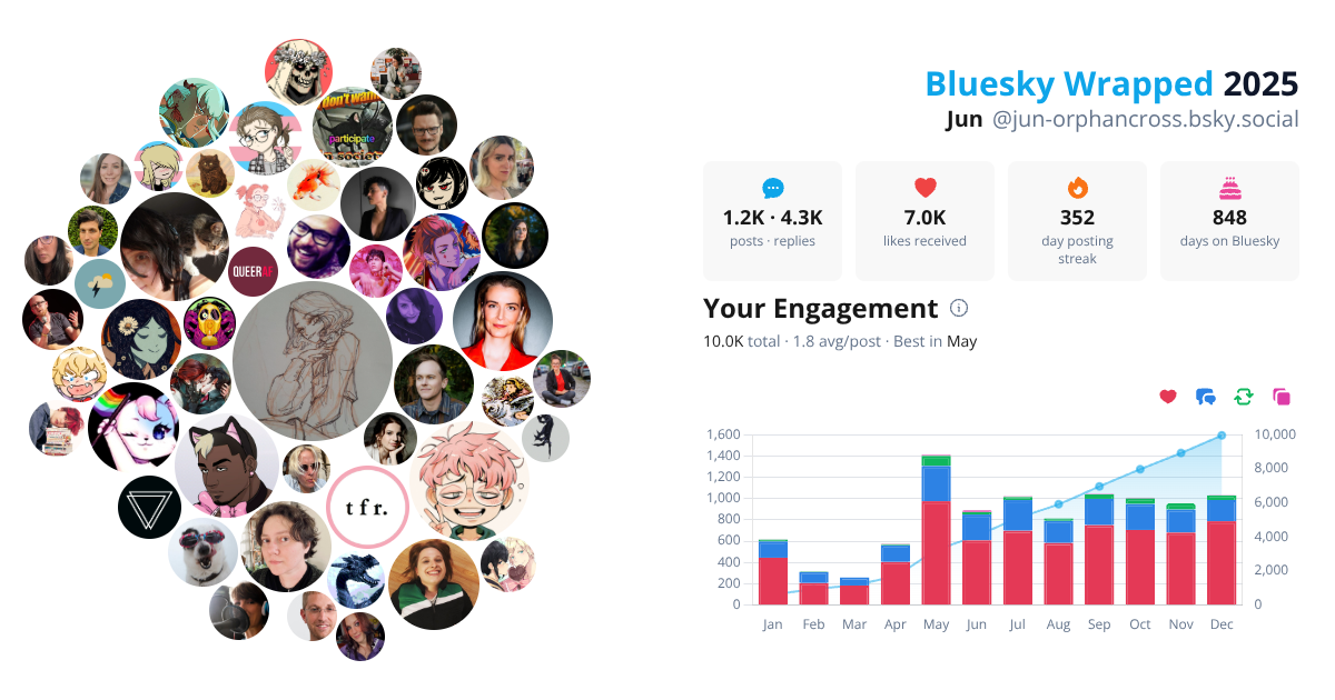 Your Bluesky Wrapped 2025 preview