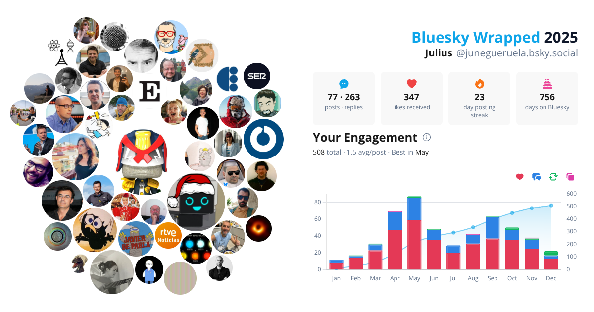 Your Bluesky Wrapped 2025 preview