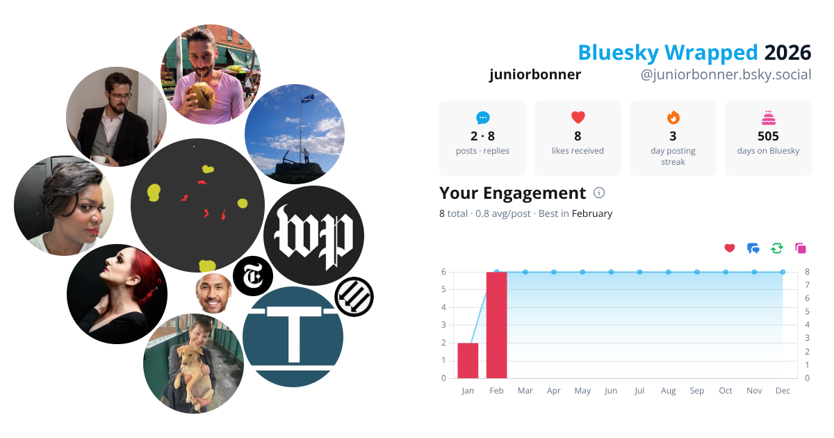 Your Bluesky Wrapped 2026 preview