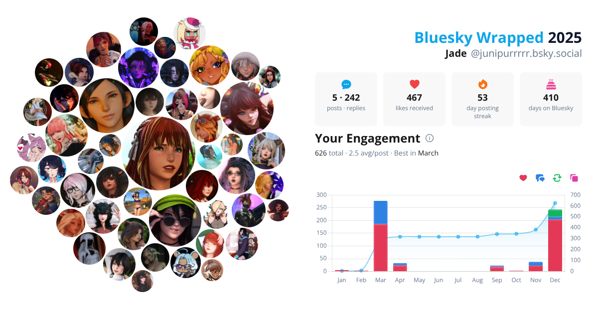 Your Bluesky Wrapped 2025 preview
