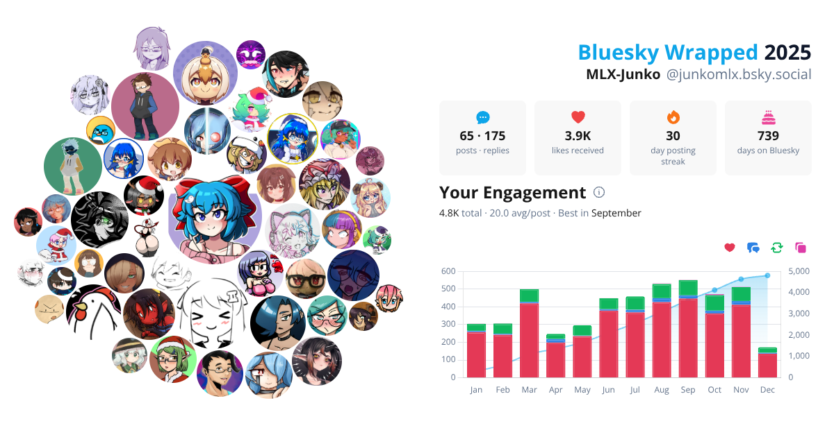 Your Bluesky Wrapped 2025 preview
