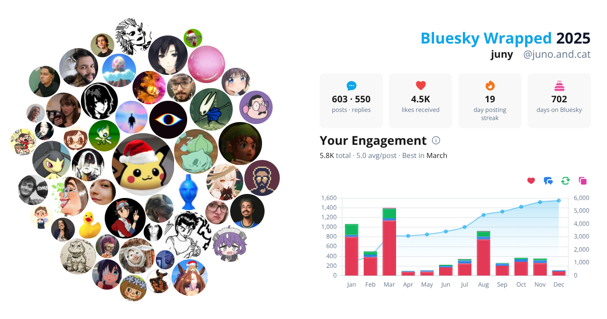 Your Bluesky Wrapped 2025 preview