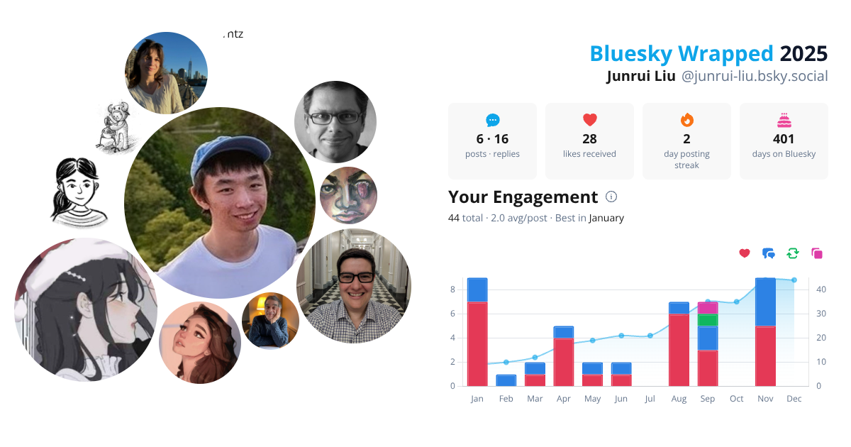Your Bluesky Wrapped 2025 preview