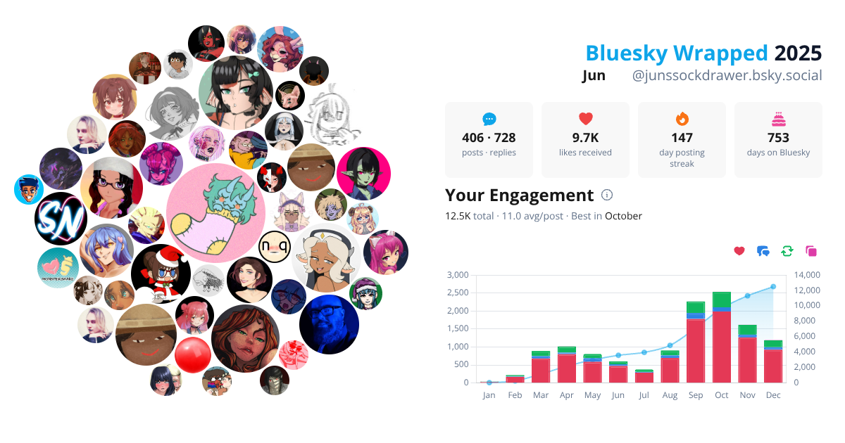 Your Bluesky Wrapped 2025 preview