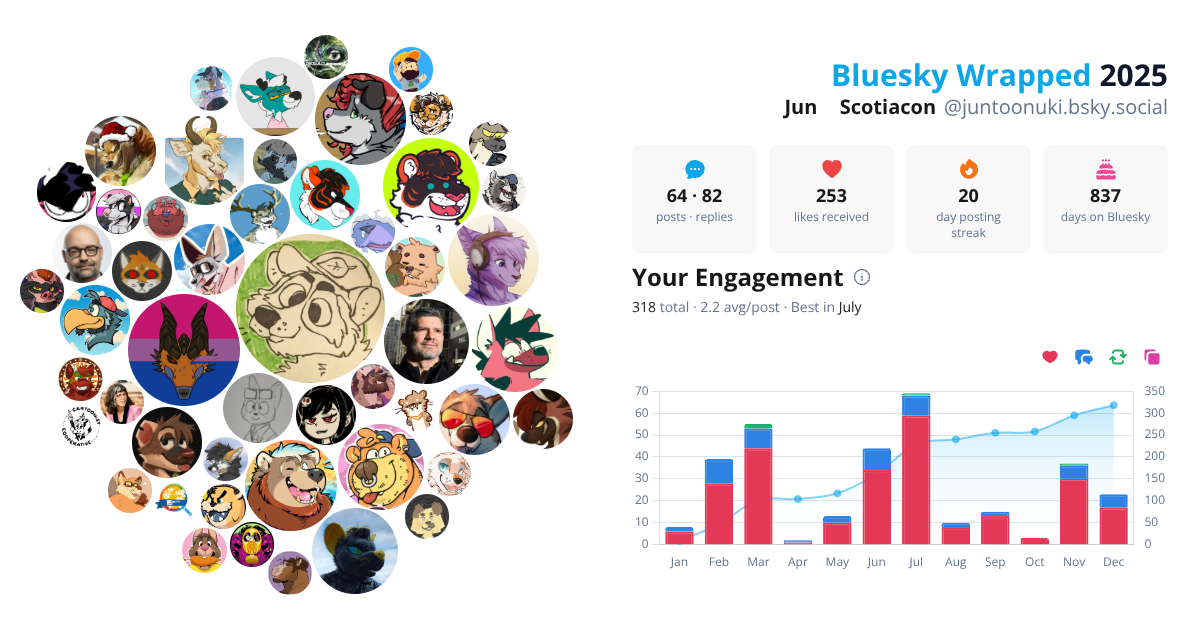 Your Bluesky Wrapped 2025 preview