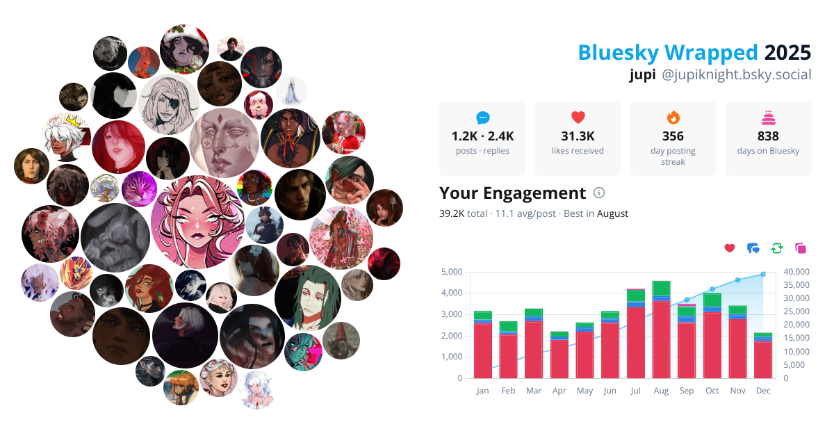Your Bluesky Wrapped 2025 preview