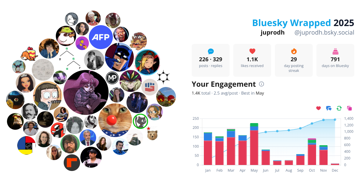 Your Bluesky Wrapped 2025 preview