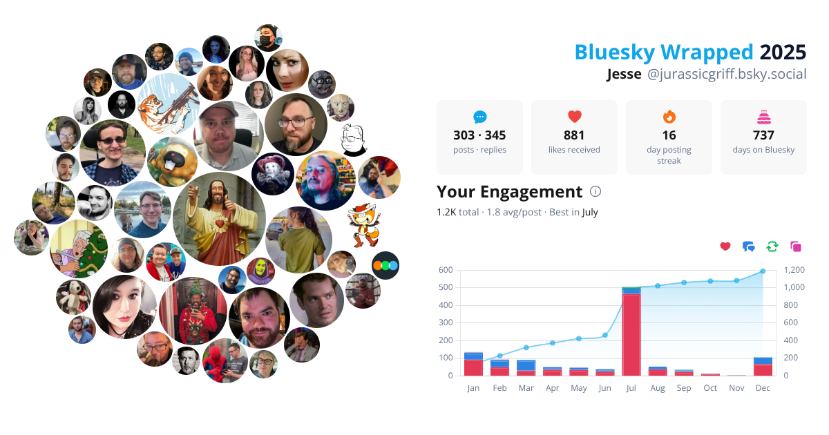Your Bluesky Wrapped 2025 preview