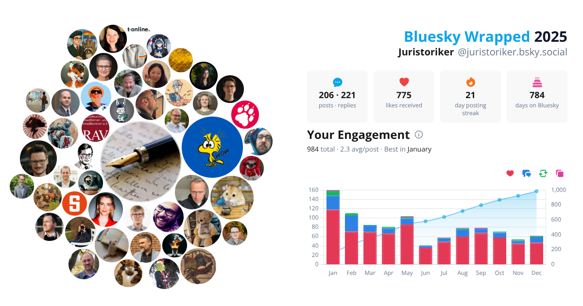 Your Bluesky Wrapped 2025 preview