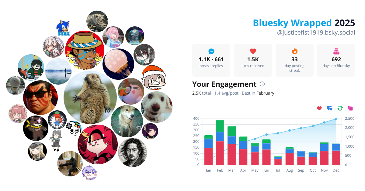 Your Bluesky Wrapped 2025 preview