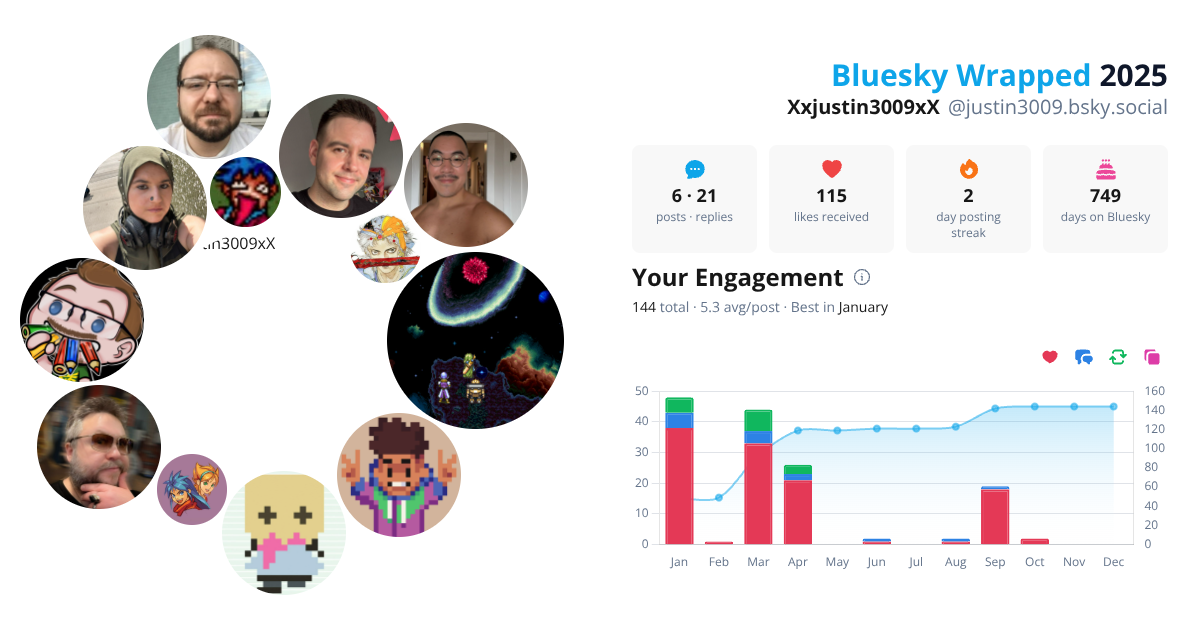 Your Bluesky Wrapped 2025 preview