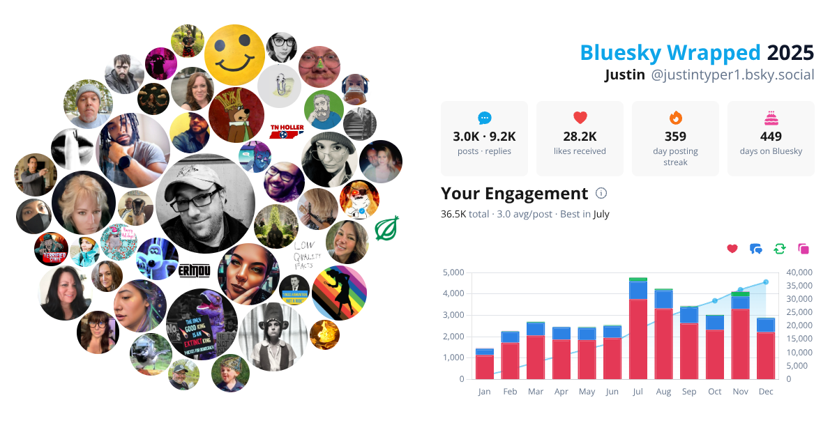 Your Bluesky Wrapped 2025 preview