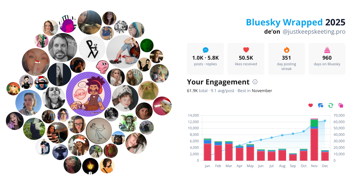 Your Bluesky Wrapped 2025 preview