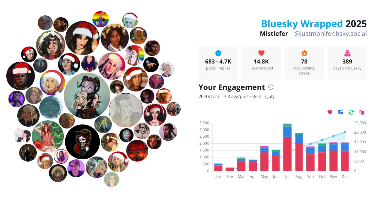 Your Bluesky Wrapped 2025 preview